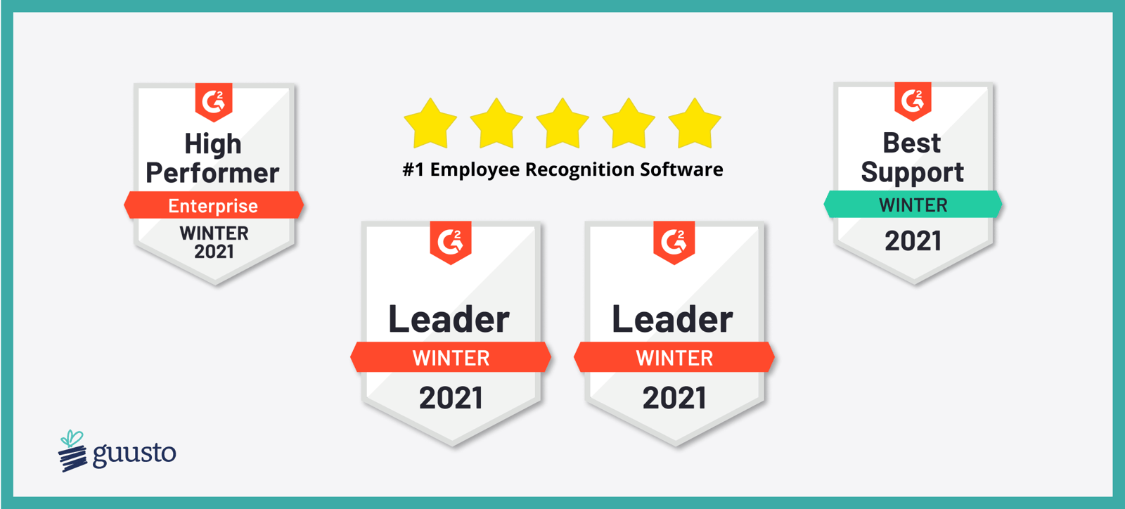Guusto Named Leader in Employee Recognition & Loyalty Management | Winter 2021 G2 Awards