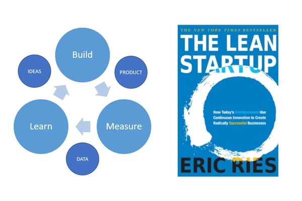 Lean-Startup-Thinking