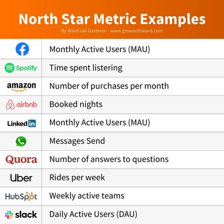 North-Star-Metric-Examples-1024x1024